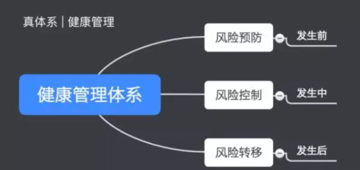 如何建立一个基本、简单、有效、直观的儿童健康管理体系