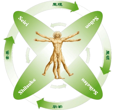 人体4S健康管理 开启主动健康新时代