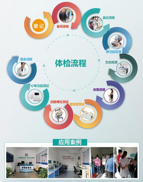 智慧健康小屋(健康慢病管理小屋)