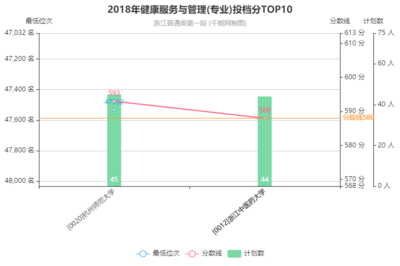 浙江中医药大学健康服务与管理专业2018年在浙江投档分数线