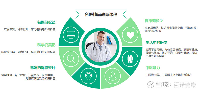 百诺健康明我系列产品&mdash;&mdash;明我生命全周期健康管理重磅发布 当下,国民
